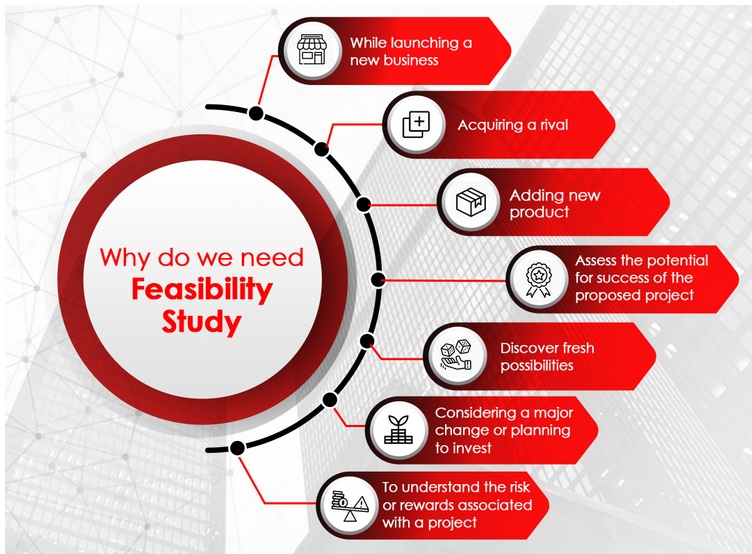 Feasibility Study Overview